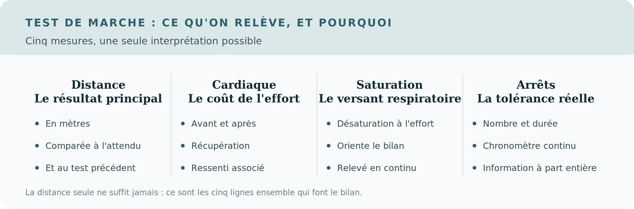 Exercice assis sur une chaise