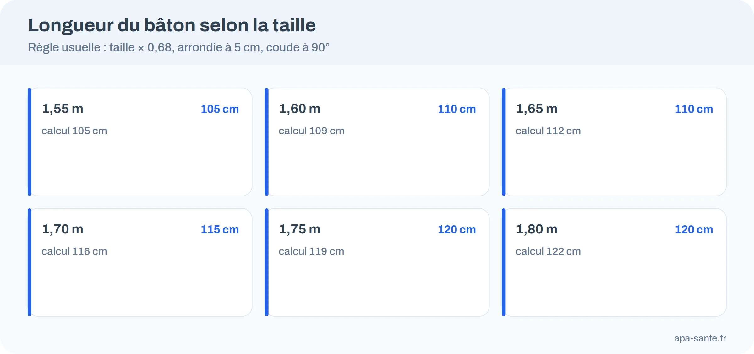 Infographie : réglage de la longueur des bâtons de marche nordique selon la taille