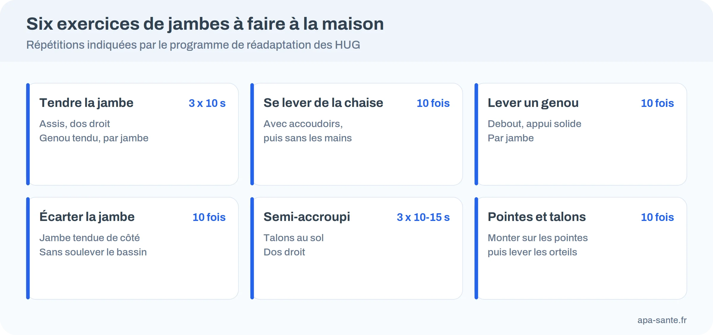 Six cartes d’exercices de jambes : tendre la jambe, se lever de la chaise, lever un genou, écarter la jambe, semi-accroupi, pointes et talons, avec leurs répétitions