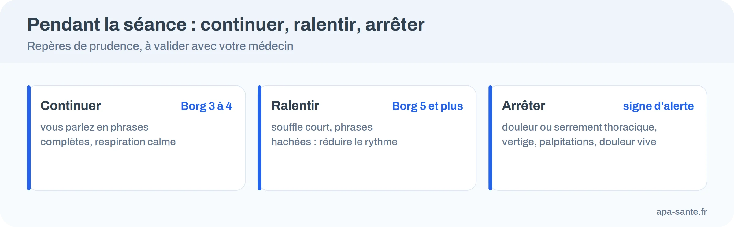 Infographie : trois niveaux de signaux pendant la marche nordique, continuer, ralentir, arrêter