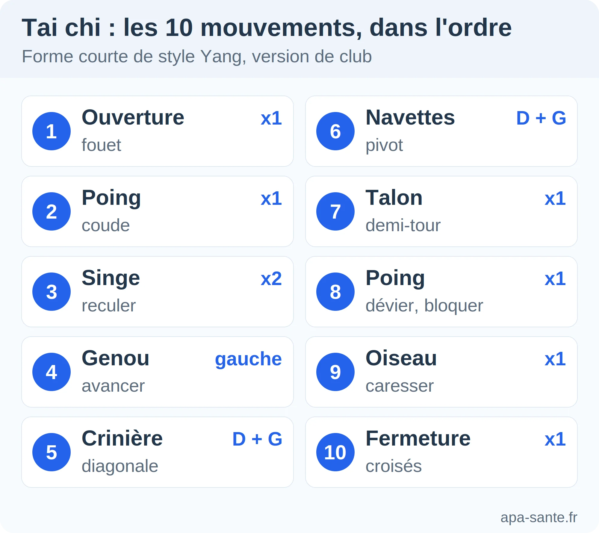 Les 10 mouvements du tai chi dans l'ordre, avec répétitions